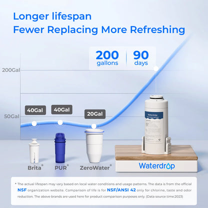 NSF-Certified Electric Water Filter - Removes 99% Lead, PFAS & 30+ Contaminants While Preserving Healthy Minerals | Instant Pure Water Dispenser